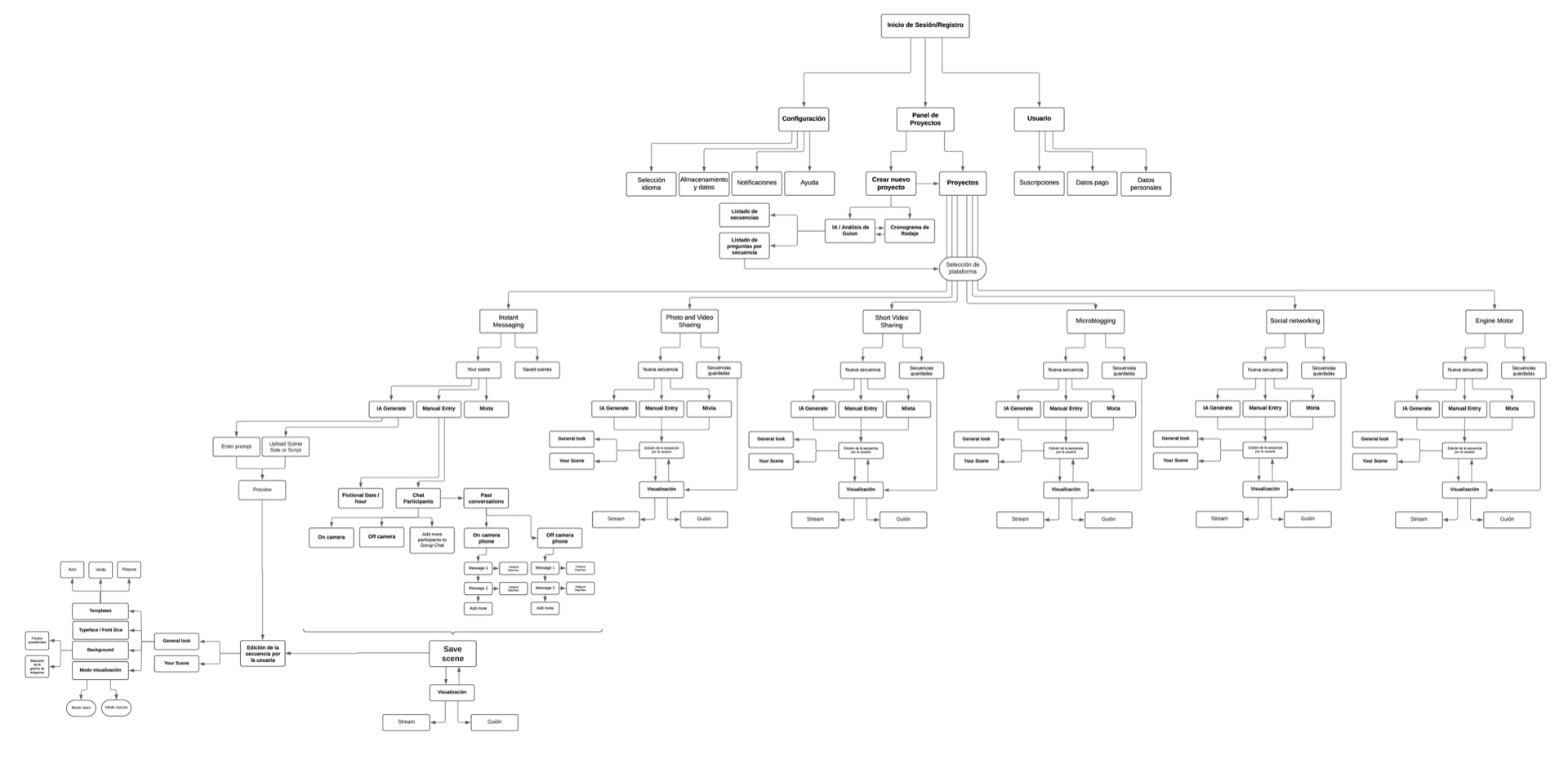 UiFilm Diagrama de flujo